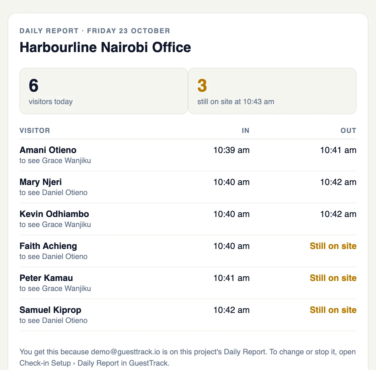 The Daily Report email: Harbourline Nairobi Office, 6 visitors today, 3 still on site, with each visitor's time in and out