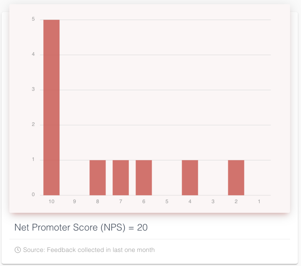 NPS Analytics Dashboard